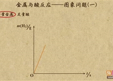 “乐乐课堂”初中化学教学视频素材：《金属和金属材料》06金属与酸反应-图象问题（一）