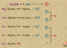 “乐乐课堂”初中化学教学视频素材：《金属和金属材料》08金属与酸反应-混合物计算