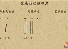 “乐乐课堂”初中化学教学视频素材：《金属和金属材料》11金属活动性顺序及其应用