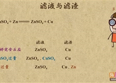 “乐乐课堂”初中化学教学视频素材:《金属和金属材料》14滤液与滤渣