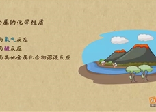 “乐乐课堂”初中化学教学视频素材:《金属和金属材料》16金属在自然界中的存在
