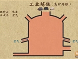 “乐乐课堂”初中化学教学视频素材:《金属和金属材料》17工业炼铁