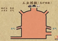 “乐乐课堂”初中化学教学视频素材:《金属和金属材料》17工业炼铁