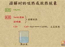 “乐乐课堂”初中化学教学视频素材:《溶液》02溶解时的吸热或放热现象