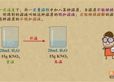 “乐乐课堂”初中化学教学视频素材:《溶液》04饱和溶液和不饱和溶液