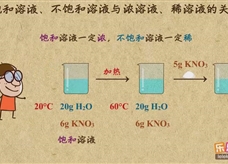 “乐乐课堂”初中化学教学视频素材:《溶液》05饱和溶液、不饱和溶液与浓溶液、稀溶液之间的关系