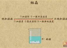 “乐乐课堂”初中化学教学视频素材:《溶液》06结晶