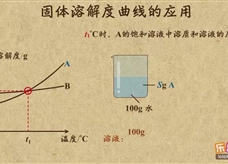 “乐乐课堂”初中化学教学视频素材:《溶液》09固体溶解度曲线的应用