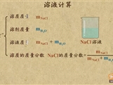 “乐乐课堂”初中化学教学视频素材:《溶液》13溶液计算―直接计算