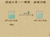 “乐乐课堂”初中化学教学视频素材:《溶液》14溶液计算―稀释、浓缩问题