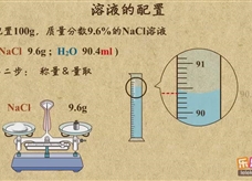 “乐乐课堂”初中化学教学视频素材:《溶液》16溶液的配制