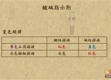 “乐乐课堂”初中化学教学视频素材:《酸和碱》05酸的化学性质
