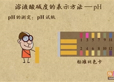 “乐乐课堂”初中化学教学视频素材:《酸和碱》12溶液酸碱度的表示法-pH