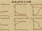 “乐乐课堂”初中化学教学视频素材:《酸和碱》14溶液pH变化问题