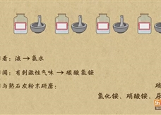 “乐乐课堂”初中化学教学视频素材:《盐 化肥》10氮肥的简单鉴别