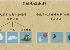 “乐乐课堂”初中化学教学视频素材:《化学与生活》06有机合成材料