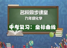 【名校同步课堂】河南省实验中学九年级化学下册《中考复习:坐标曲线》线上授课视频(人教版,吕耀佳)