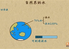 “乐乐课堂”初中化学教学视频素材:《中考化学复习》03自然界的水