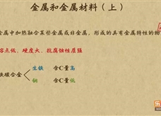“乐乐课堂”初中化学教学视频素材:《中考化学复习》10金属和金属材料(上)