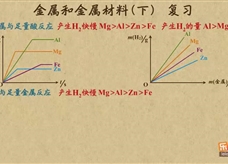 “乐乐课堂”初中化学教学视频素材:《中考化学复习》12金属和金属材料(下)
