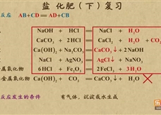 “乐乐课堂”初中化学教学视频素材：《中考化学复习》19盐 化肥（下）