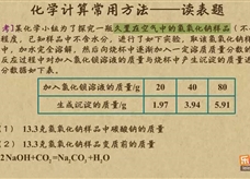 “乐乐课堂”初中化学教学视频素材：《中考化学能力提升专题》03化学计算常用方法——读表题