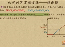 “乐乐课堂”初中化学教学视频素材：《中考化学能力提升专题》04化学计算常用方法——读图题