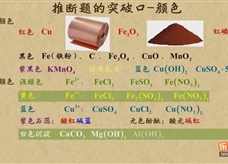 “乐乐课堂”初中化学教学视频素材：《中考化学能力提升专题》05推断题的突破口——颜色