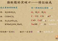 “乐乐课堂”初中化学教学视频素材：《中考化学能力提升专题》08推断题的突破口——特征组成