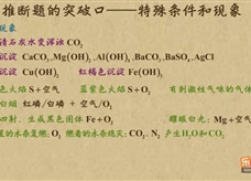 “乐乐课堂”初中化学教学视频素材：《中考化学能力提升专题》09推断题的突破口——特殊条件和现象