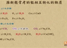 “乐乐课堂”初中化学教学视频素材：《中考化学能力提升专题》11推断题常考的能相互转化的物质