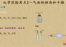 “乐乐课堂”初中化学教学视频素材：《中考化学能力提升专题》14化学实验考点2——气体的除杂和干燥