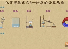 “乐乐课堂”初中化学教学视频素材:《中考化学能力提升专题》18化学实验考点6——物质的分离除杂1