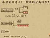 “乐乐课堂”初中化学教学视频素材:《中考化学能力提升专题》19化学实验考点7——物质的分离除杂2