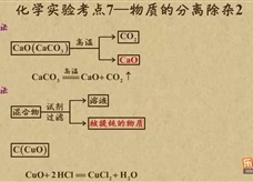 “乐乐课堂”初中化学教学视频素材:《中考化学能力提升专题》19化学实验考点7——物质的分离除杂2