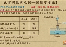 “乐乐课堂”初中化学教学视频素材:《中考化学能力提升专题》22化学实验考点10——控制变量法2