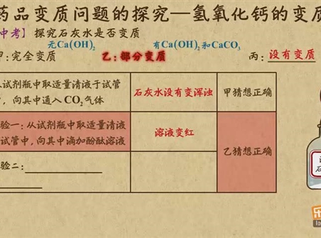 “乐乐课堂”初中化学教学视频素材：《中考化学能力提升专题》25药品变质问题的探究——氢氧化钙的变质