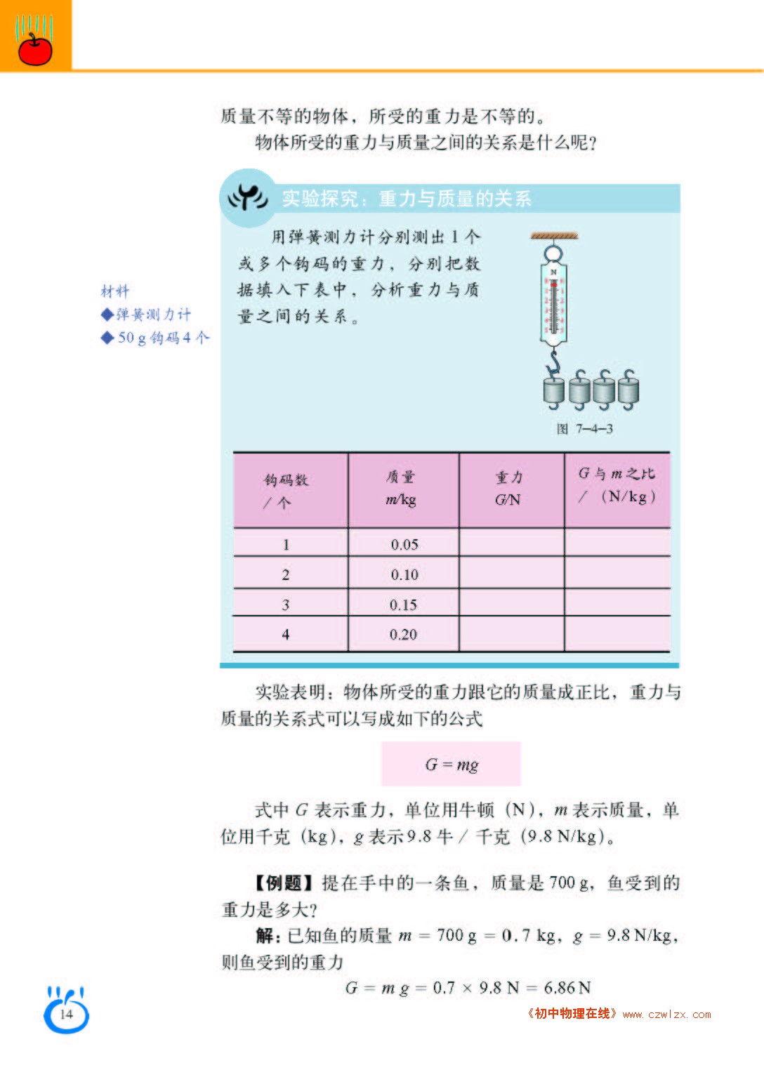 重力2
