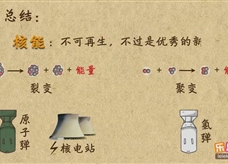 “乐乐课堂”初中物理教学视频素材：《能源与可持续发展》02核能